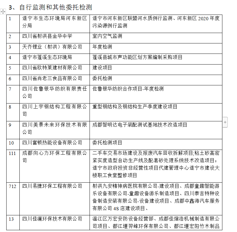 自行检测和其它委托检测