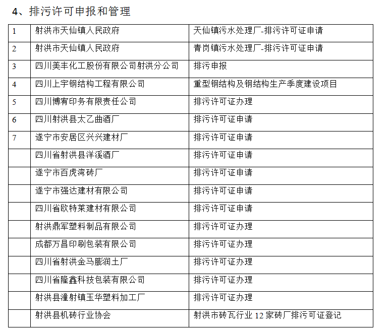 排污许可