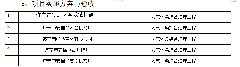项目实施方案鱼验收