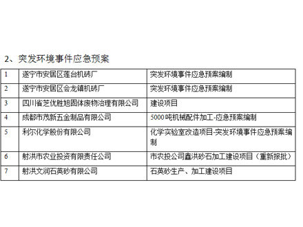 突发环境事件应急预案