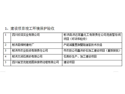 建设项目竣工环境保护验收 