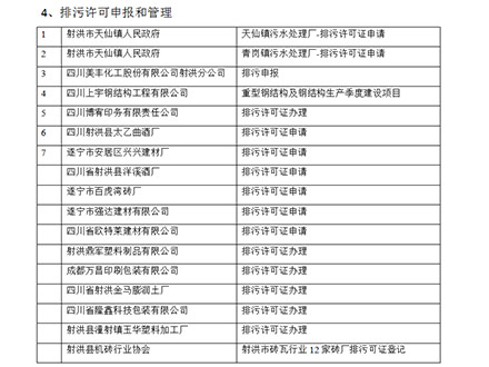 排污许可申报和管理 